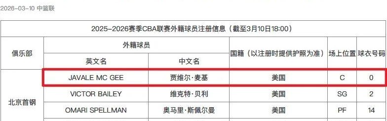 世界杯赛程-正式加盟！你好，CBA！周琦，狂喜！